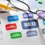 Top Essential Components Of SEO