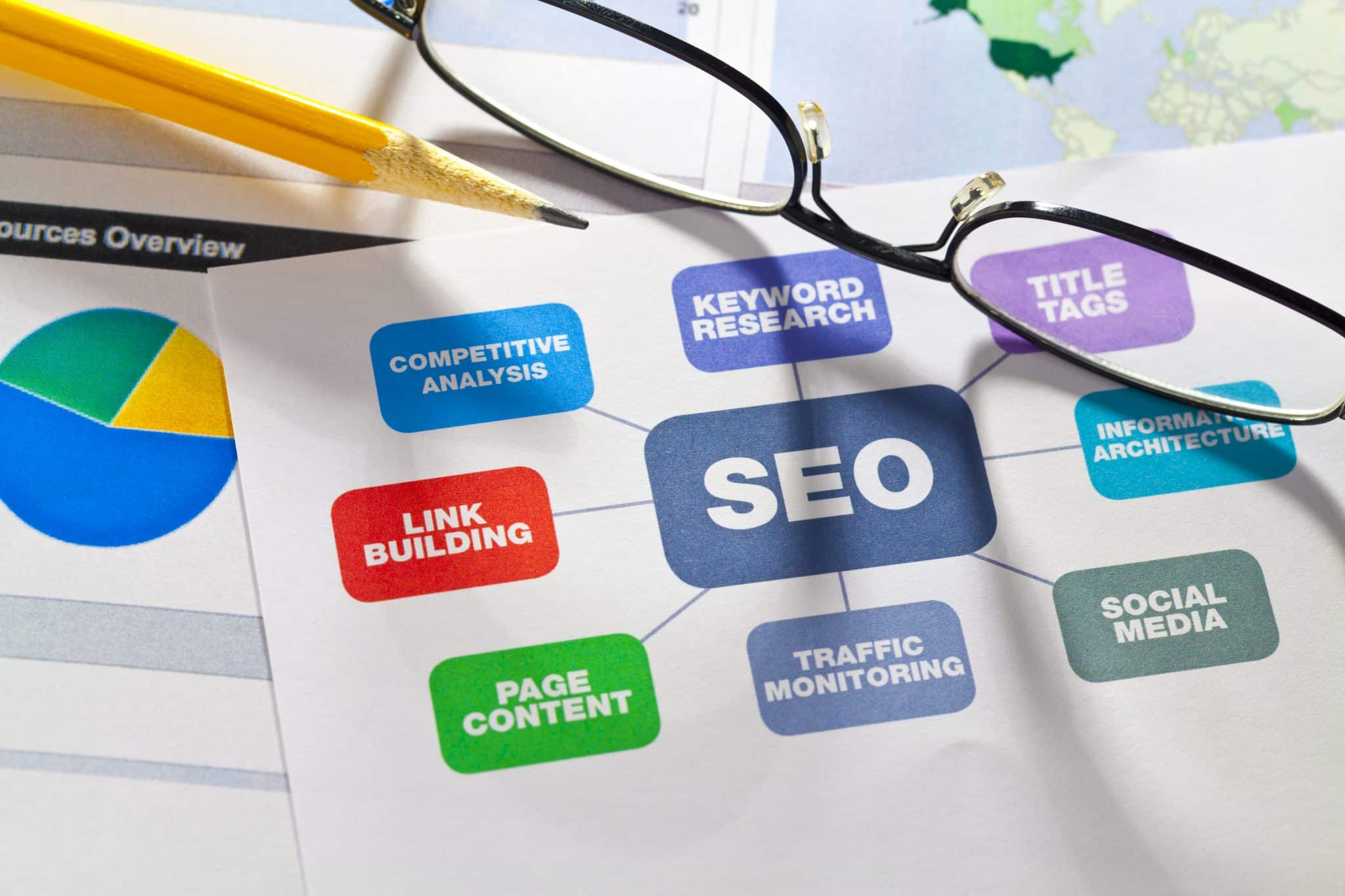 Top Essential Components Of SEO